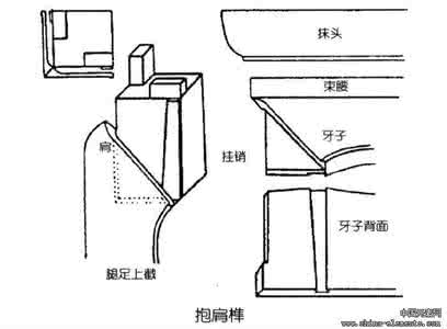 鲁班七十二结榫卯图解 红木家具榫卯结构图解