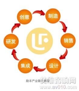 建立健全个人信用体系 谈谈个人价值观念体系的建立_价值观念