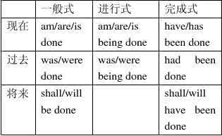 英语语法被动语态 英语语法讲解：动词语态