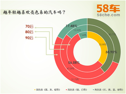 颜色和性格的关系 喜欢的颜色与性格关系分析 颜色喜好与性格特点_色与性