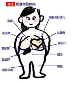 小腿水肿怎么消除 女人身体水肿怎么办