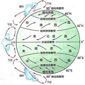 台风形成的原因 台风泄气的原因是什么？