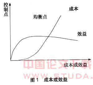 爱情边际效应递减 爱情边际效应 边际概念类的论述_爱情边际效应