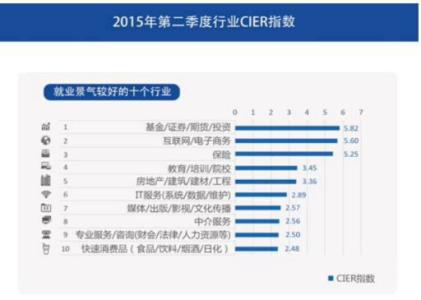 高考专业如何选择 如何选专业 如何选择专业_如何选专业