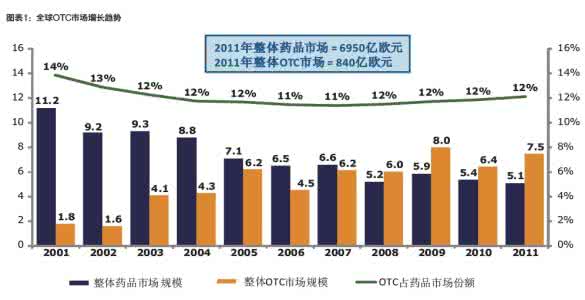 新版中国地图变化惊人 我国OTC市场正在发生四大惊人变化