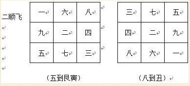 吕氏阳宅风水具体断法 看风水的具体六步操作法
