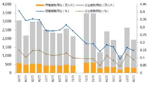 中国医药健康蓝皮书 健康产业蓝皮书 医药市场未来增长充满信心