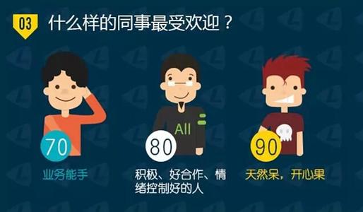 80后和90后的区别 70后80后90后的区别，看看这几张图说的对么？