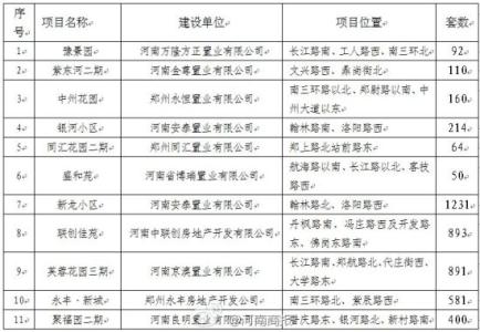 郑州市经济适用房价格 郑州市经济适用房价格 2014郑州经济适用房价格是多少