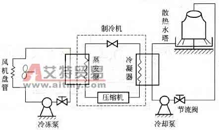 中央空调组成部分 中央空调组成部分 中央空调组成