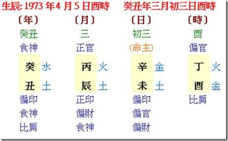 怎样看四柱八字的好坏 四柱八字 四柱八字看注定的好运和坏运