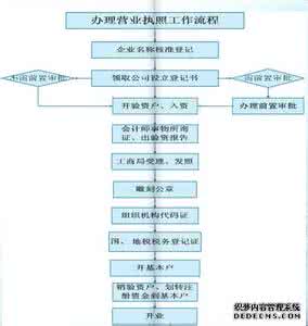 新公司注册流程 注册公司流程 新公司注册流程