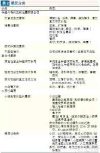 胸痛的鉴别诊断 阴道炎鉴别诊断 鉴别阴道炎的四个标准