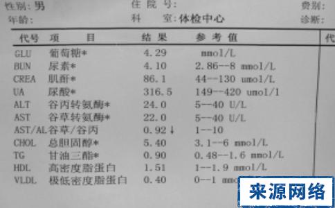 血脂化验单 如何看待血脂检查化验单里的“异常箭头”？