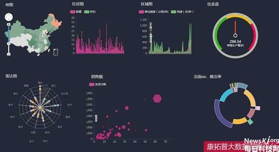 武汉未来最具潜力地段 揭露未来10年最具价值的16大潜力行业及对应专业，谨记选专业就是选行业！