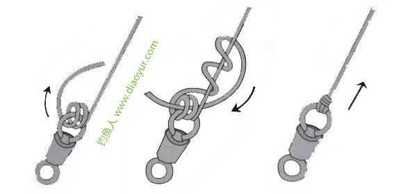 鱼线线组绑法大全 鱼线绑法大全