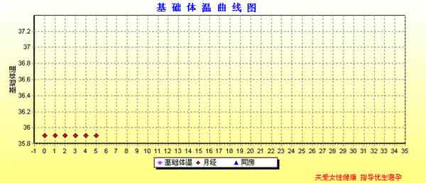 测体温排卵表 检测排卵测体温 排卵测体温方法