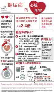 糖尿病性心脏病 图解:糖尿病的心脏危害