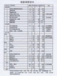 2016室内装修材料大全 装潢材料 装修材料清单大全