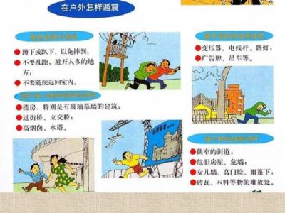 地震逃生知识 【地震实用知识及逃生方法大全】