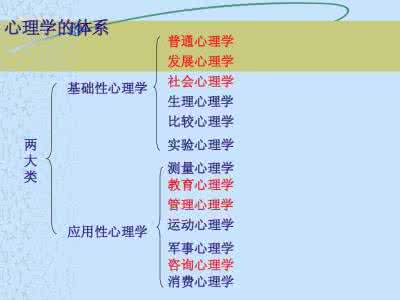 社会心理学课件下载 社会心理学课件