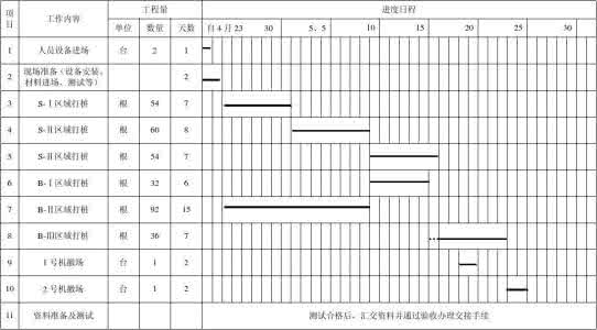 锤击管桩施工组织设计 锤击管桩施工组织设计 高强管桩施工组织设计_图文