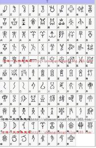 最全《 甲骨文 汉 字 》对应表 下（收藏学习）