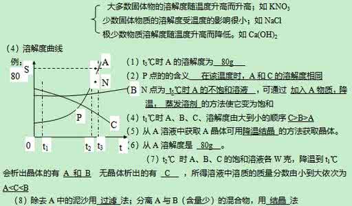2013年中考化学复习 反应中的一些规律
