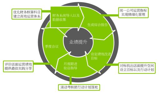 中国精细化管理研究所 管理精细化的中国难题