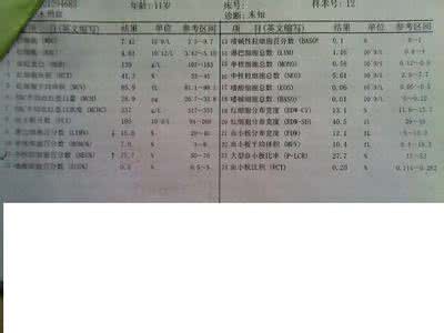 怎么看血常规报告单 准妈妈怎么看血常规报告单