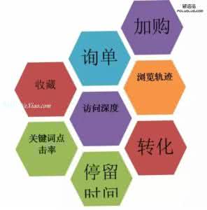 seo和运营 seo和运营哪个有前途 seo与运营哪个好？