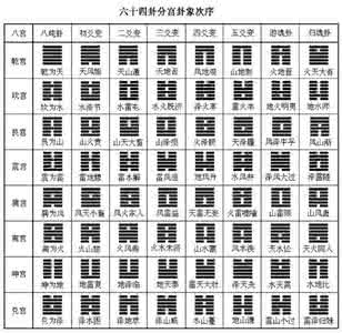 六爻 预测找寻失物 八卦六爻预测失物方法