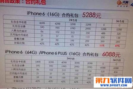 iphone7电信合约套餐 iphone6 plus电信合约机套餐怎么样？