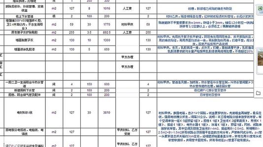 装修公司报价明细表 装修公司报价明细表 2014年装修公司报价明细表