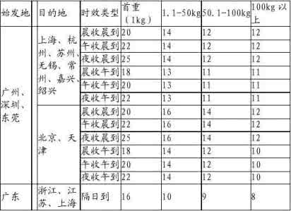 北京顺丰快递价格表 北京顺丰快递价格 北京顺丰快递价格表