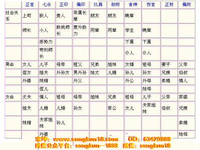 富贵命的八字 什么样的八字属于富贵命