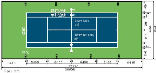 网球场地 网球常识 网球场地的规格设施和要求