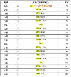 2尺4的腰围是多少厘米 2尺4的腰围是多少厘米 二尺四是多少厘米_腰围2尺4是多大
