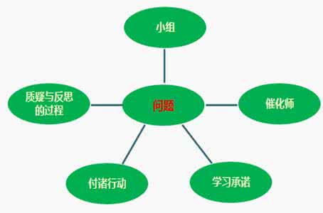 极简敏捷行动：不确定情况下的学习方法