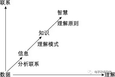 桥梁斜交角度的定义 论普通逻辑概念定义的角度