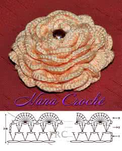 一线钩织漂亮小花开衫 教你如何钩几种不同的漂亮钩花（图解）