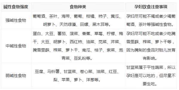 常见食物的酸碱性 什么是碱性食物?常见的碱性食物