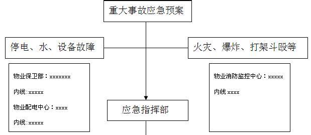 应急预案 应急预案 应急预案全本2014