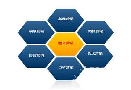 整合营销定义 整合营销定义 整合营销的定义和主题详情介绍