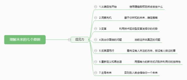 理解未来的7原则下载 理解未来的7个原则 理解这七个原则，你也可以预测未来。