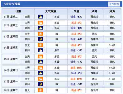 2014年12月29日长春天气预报