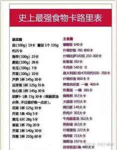 瘦身饮食计划 达人推荐的春季瘦身饮食计划