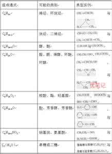 高考有机化学必备考点 2015年高考考点总结-有机化学部分