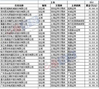 家族企业治理结构 我国家族企业公司治理结构对会计信息质量的影响