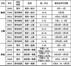 火车票卖完了怎么办 火车票卖完了怎么办?